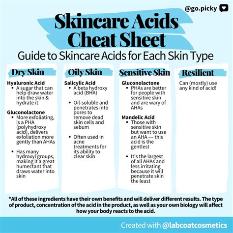 Skincare Acids Guide To Skincare Acids For Each Skin Type Picky