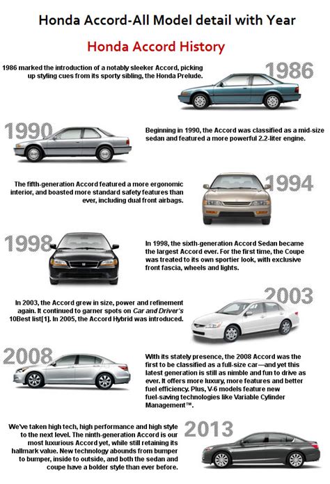 Honda Car Model History