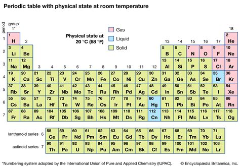 Periodic Table Elements Properties Periodicity Britannica