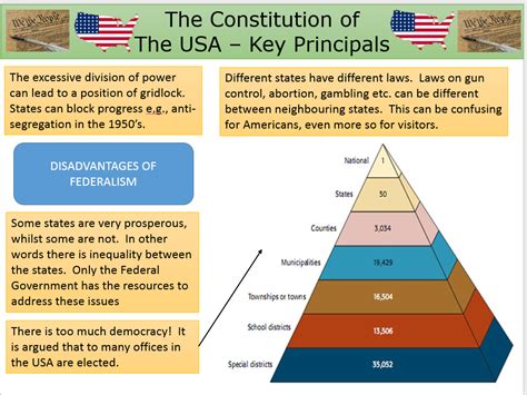 Federalism And The Us Constitution Teaching Resources