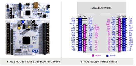 Stm32 Nucleo F401re Schematic Atilathat