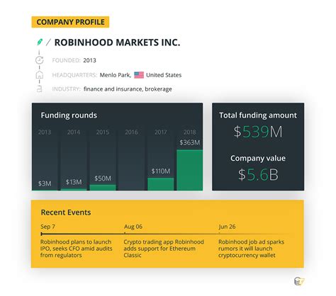 Robinhood: How the Fast-Growing Stock Trading App Got Into ...