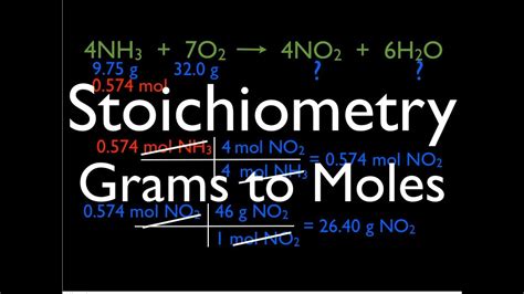 The good thing is once you understand the pattern, mole to gram conversions are all done the same way (just change the gfm to that of the molecule you are using in the problem). Stoichiometry Problems: Grams to Moles - YouTube
