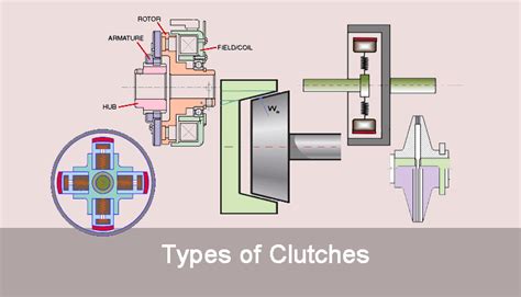 What Is A Clutch Types Of Clutches