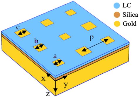 The Schematic View Of The Proposed Absorber When Three Sizes Of Gold