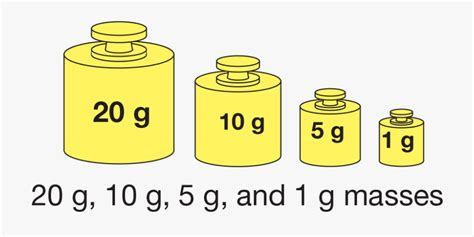 G) is a metric system unit of mass. Weight clipart gram, Weight gram Transparent FREE for ...