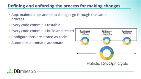 One of the principles on which a belief or theory is based: The Four Tenets of Database DevOps