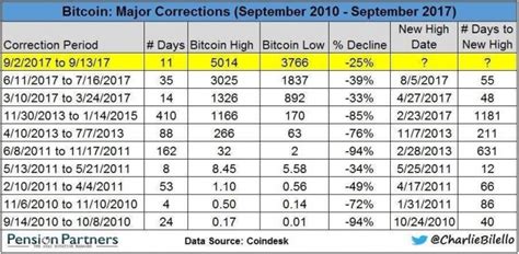 Will bitcoin go up or crash? Crypto Report - Dr. K's Crypto-Corner - The Crypto ...