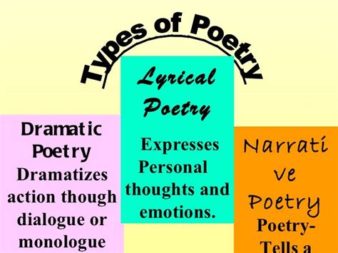 Types Of Poetry Ppt