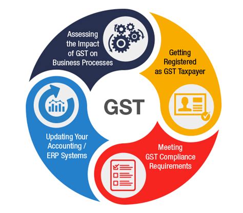 RANNLAB GST Ready Software, For Gst Ready Shop Care, Rs ...