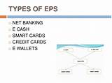 Electronic Payment Types Pictures