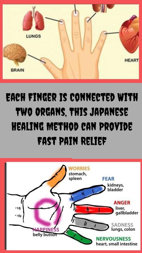 every finger is connected with 2 organs japanese methods for curing about a 5 minutes