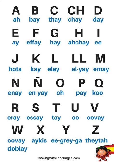 Spanish Alphabet Cheat Sheet Spanishalphabet Alphabet Espagnol