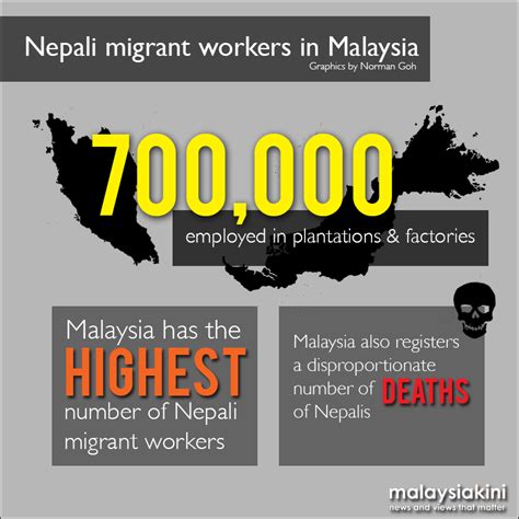 Ways to balance the number of foreign workers with local workers. A Nepali a day dies working in Malaysia - Malaysian Trades ...