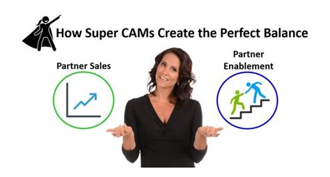 How Super Cams Can Create The Perfect Sales Enablement Balance In 2018