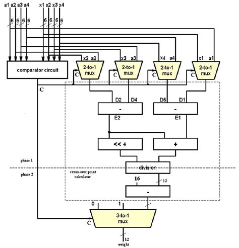 A Block Diagram Of The Max Min Calculator Condition And Matching Degree