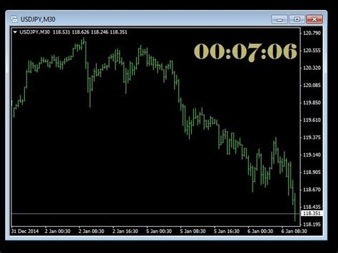 Download The Chronos Bar Timer Pro Demo Mt4 Technical Indicator For