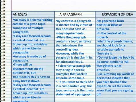 Difference Between Paragraph And Essay Writing What Is A Passage