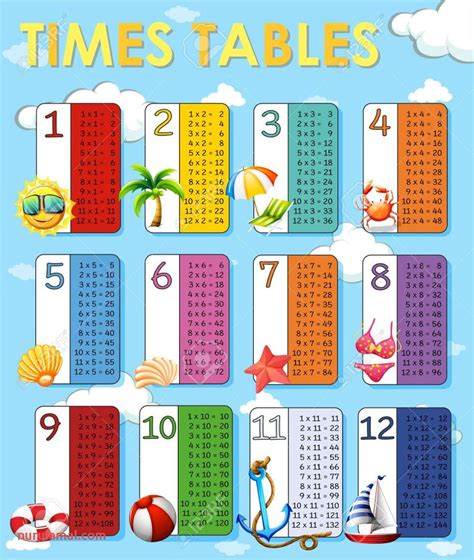Times Table Worksheets 1 12 For Kids Multiplication Table Printable
