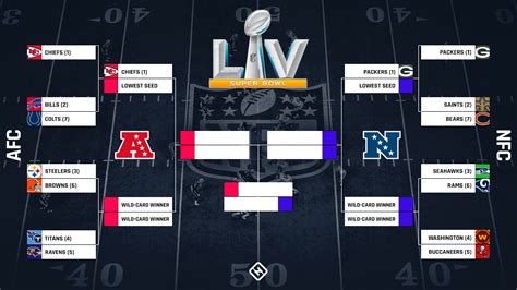 Nfl Playoff Picks Predictions For 2021 Afc Nfc Brackets And Super