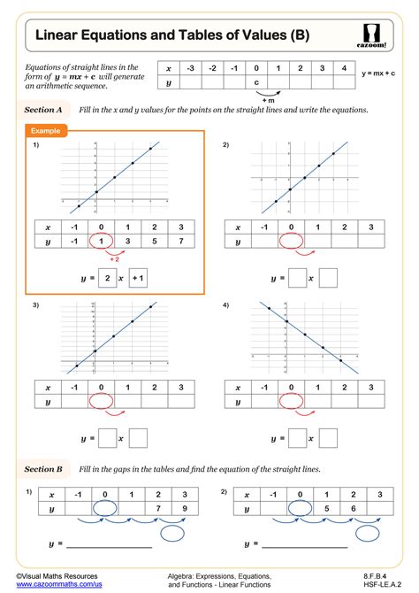 Math Worksheets Grade 8 Algebra Worksheets For Kindergarten