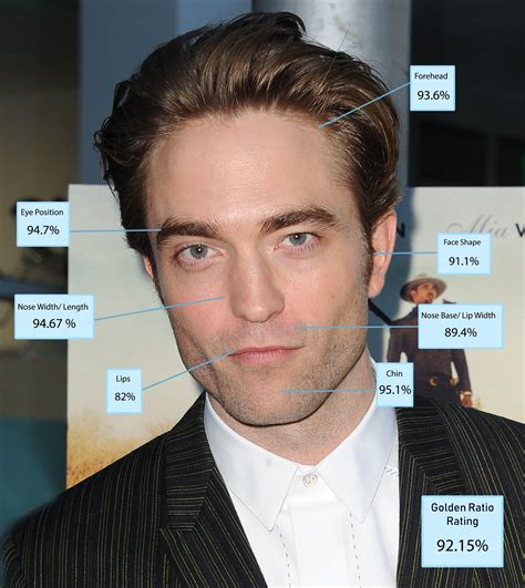 You'll hear people talk about pretty and beautiful ladies, but here we are talking about the most handsome men in india. Science Declares Robert Pattinson as most beautiful man in ...