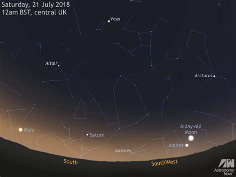 See The Moon Join A Midnight Planetary Parade From July Astronomy Now
