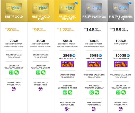 There are three primary plans including below is the smartphones offered by maxis along with subsidized phone prices and the best internet plan. Celcom 7种Postpaid Plan，一个列表看明白 - WINRAYLAND