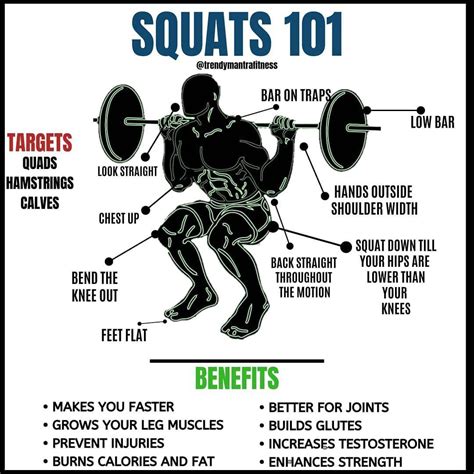 Squats Are One Of The Best Compound Exercise Movements Out There Most
