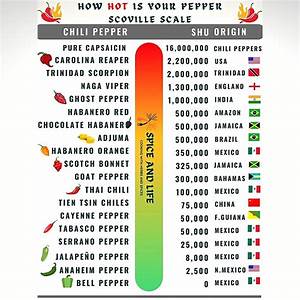 Scoville Scale For Jalapeno Nac Org Zw
