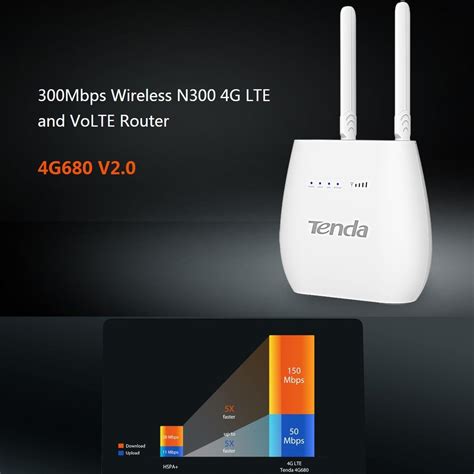 Official Tenda Sim Card Modem 4g Lte Wireless N300 Wifi Router Support