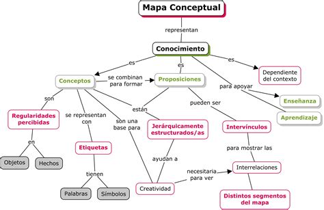 Características del mapa conceptual