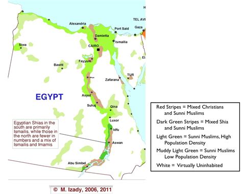 Egypt Culturalsocial Development