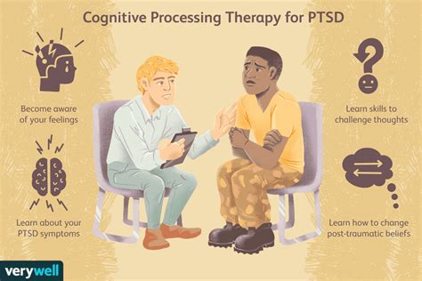 Cognitive Processing Therapy For Ptsd