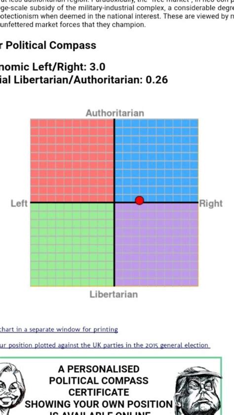 What Do You Score On The Political Compass Test Girlsaskguys