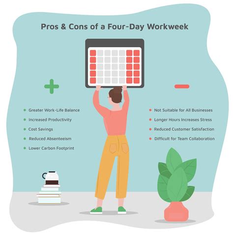 Four Day Workweek Pros And Cons Roam Coworking Space