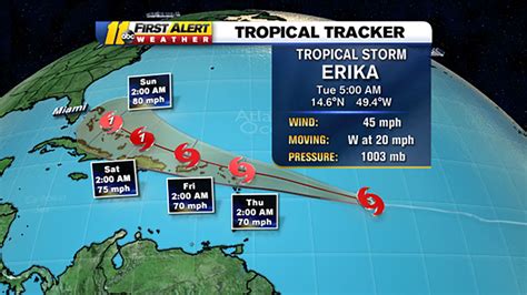Tropical Storm Erika Approaching The Leeward Islands Abc11 Raleigh Durham
