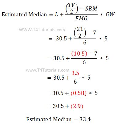The formula you have presumably been given for the mode of grouped data does not necessarily give the actual mode. finding the estimated mean, median and mode for grouped ...