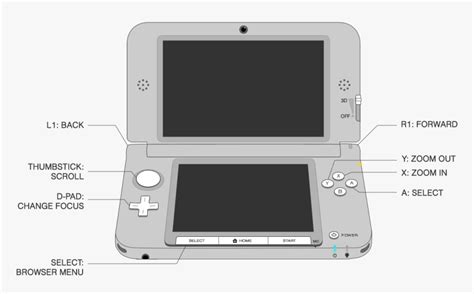 Diagram Of The Controls On The 3ds Xl Nintendo 3ds Controller Layout