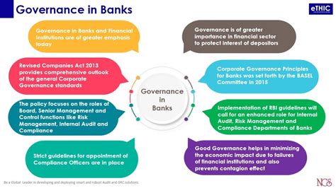 Governance in Banks - YouTube