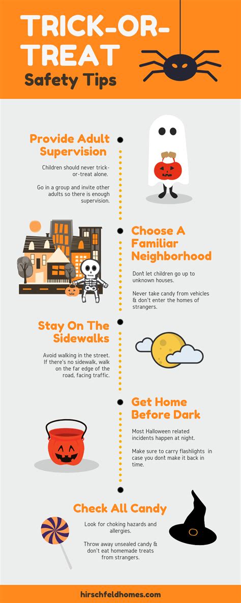 Trick Or Treat Safety Infographic Hirschfeld