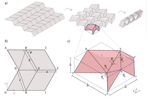 A Folding Sequence Of A Miura Ori Tessellation B Miura Ori Unit