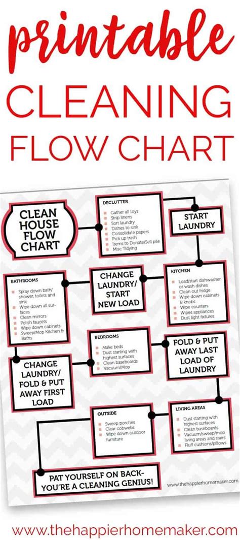 A Printable Cleaning Flow Chart With The Words Free Printables And
