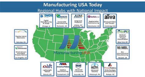 1 Introduction Securing Advanced Manufacturing In The United States