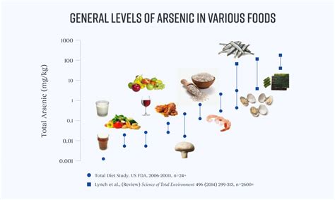 what is arsenic wine institute