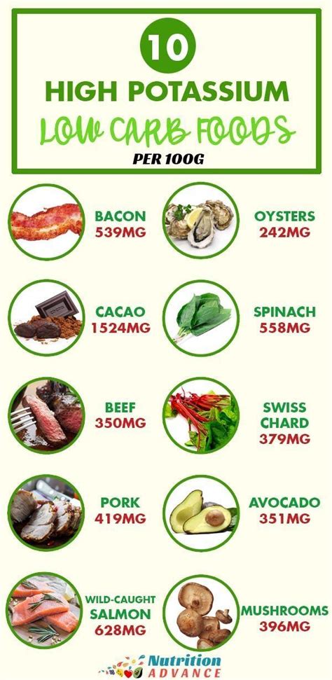 Food with high potassium content. 10 High Potassium Low Carb Foods | This infographic shows ...