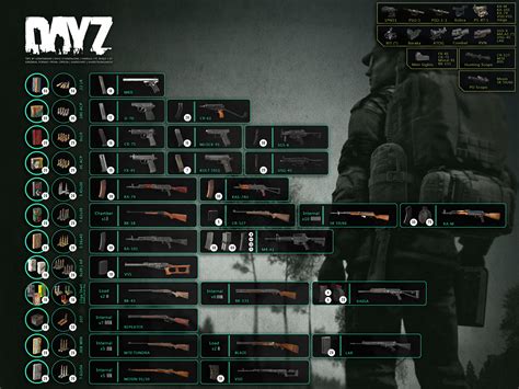 Dayztips 75 Weapons Mags And Ammo Guide Rdayz