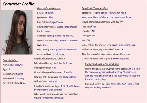 A2 Media Blog Character Profiles