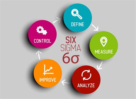 Six Sigma For Improved Quality Management Hqts