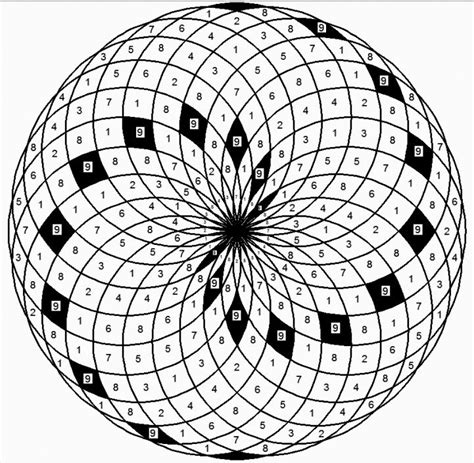 All About Phi Vortex Based Math Sacred Geometry Geometry